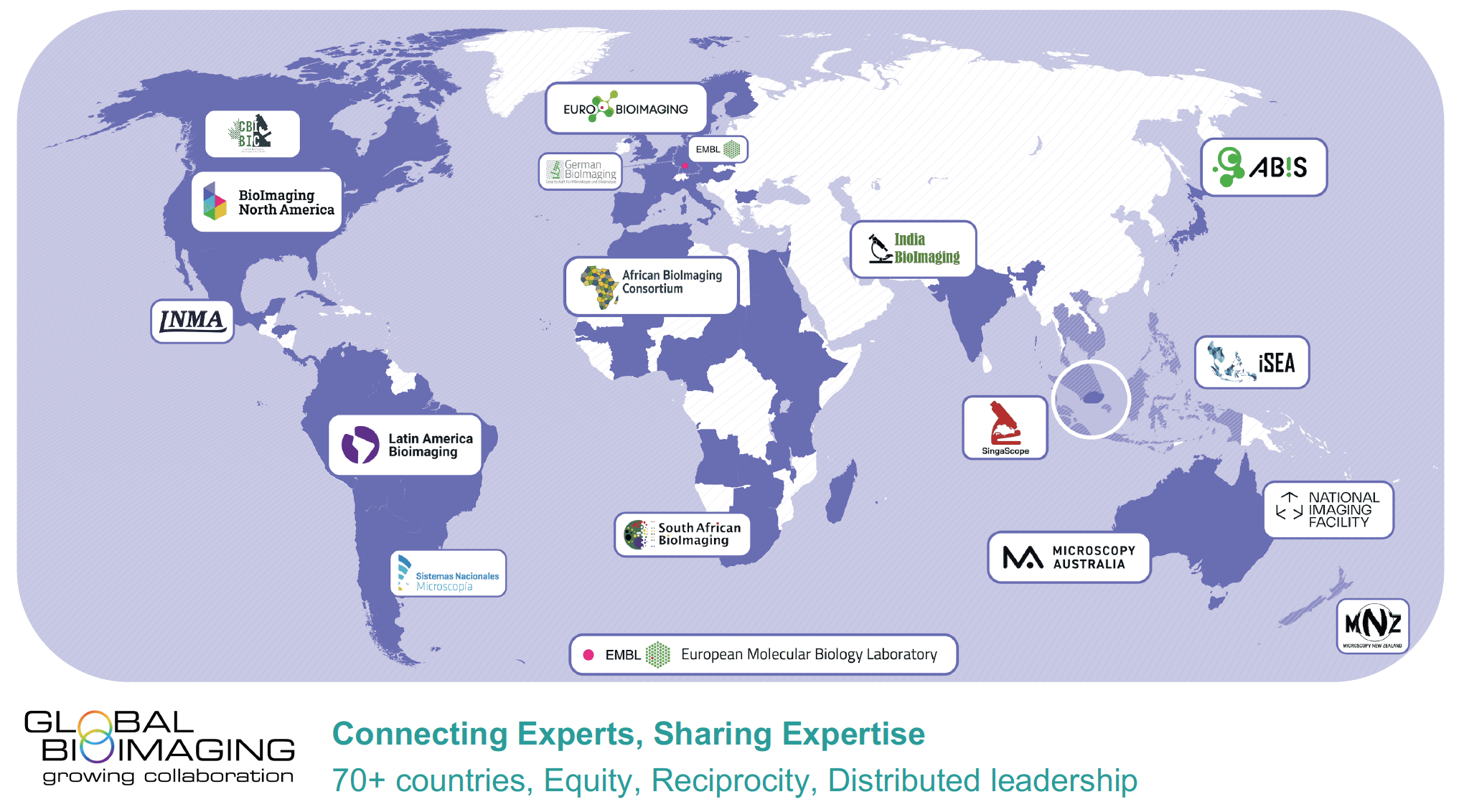 Open Access to Imaging around the Globe- Enabling Breakthroughs Through Accessible Imaging Solutions